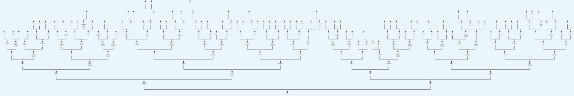 Duży projekt drzewa genealogicznego przedstawiający historię rodu łemkowskiego od XVII do XX wieku, na podstawie ponad 200 dokumentów, z regionu Krynicy-Zdrój